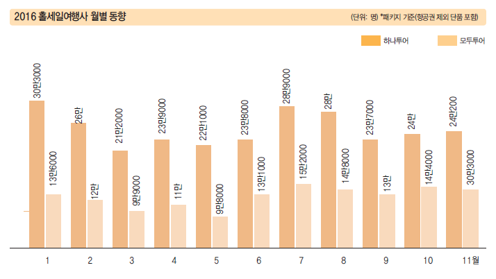 에디터 사진